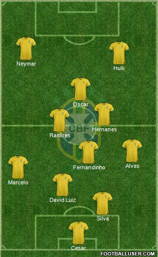 Brazil Formation 2014