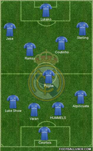 Real Madrid C.F. Formation 2014