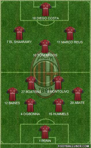 A.C. Milan Formation 2014