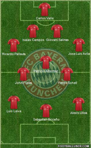 FC Bayern München Formation 2014