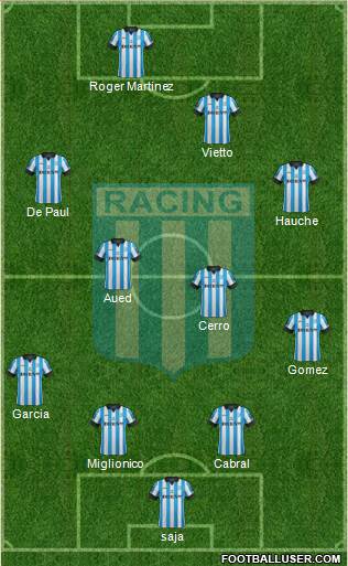 Racing Club Formation 2014