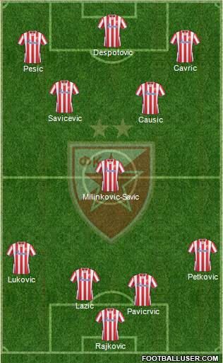 FC Red Star Belgrade Formation 2014