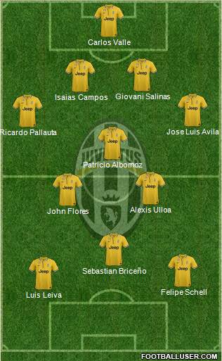 Juventus Formation 2014