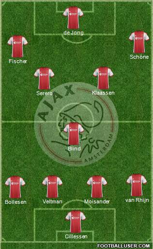 AFC Ajax Formation 2014