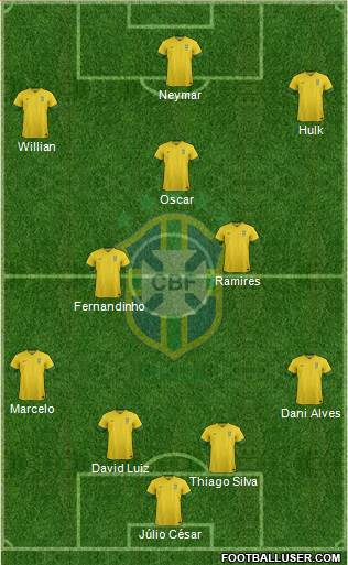 Brazil Formation 2014