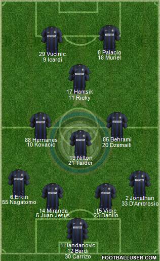 F.C. Internazionale Formation 2014