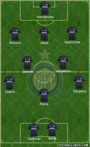 F.C. Internazionale Formation 2014