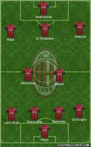 A.C. Milan Formation 2014