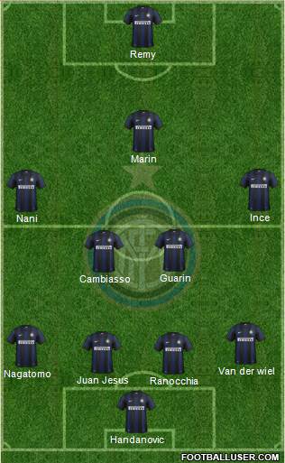 F.C. Internazionale Formation 2014