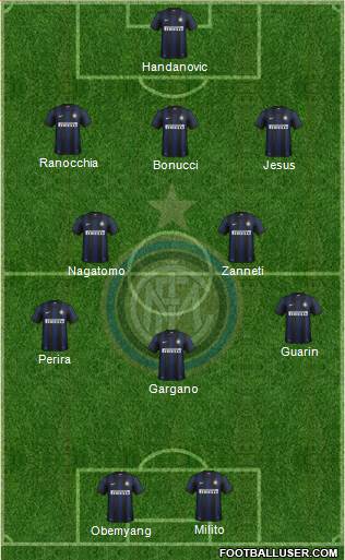 F.C. Internazionale Formation 2014