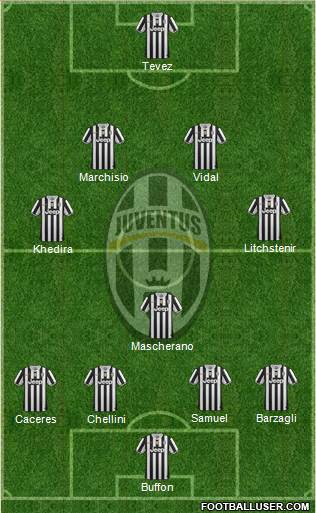 Juventus Formation 2014