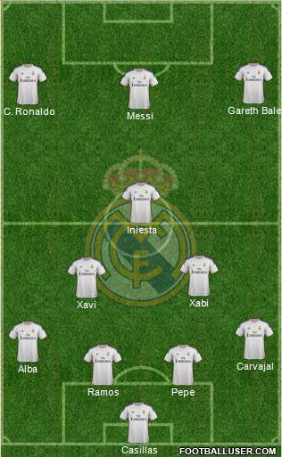 Real Madrid C.F. Formation 2014