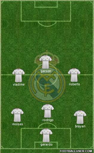 Real Madrid C.F. Formation 2014
