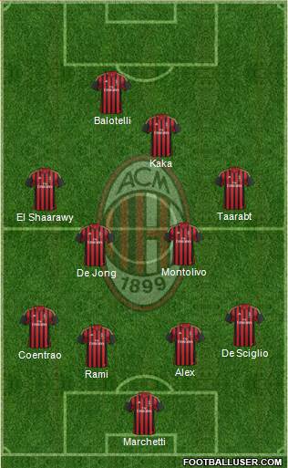 A.C. Milan Formation 2014