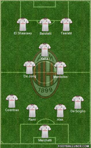A.C. Milan Formation 2014