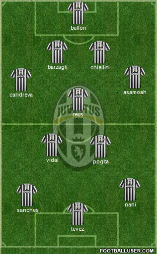 Juventus Formation 2014