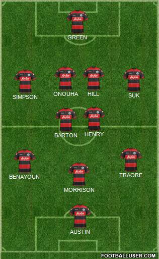 Queens Park Rangers Formation 2014