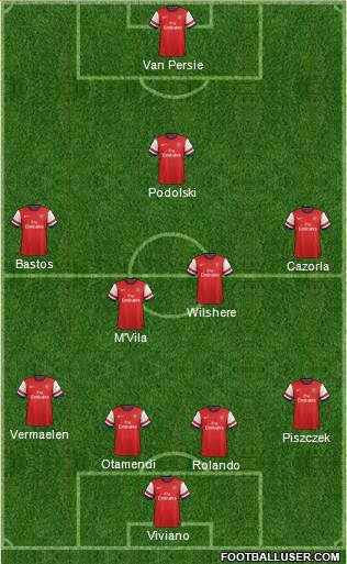 Arsenal Formation 2014