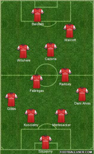 Arsenal Formation 2014