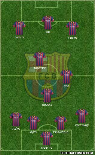 F.C. Barcelona Formation 2014
