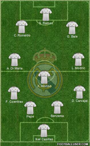Real Madrid C.F. Formation 2014