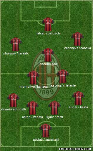 A.C. Milan Formation 2014