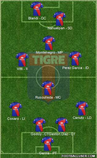 Tigre Formation 2014