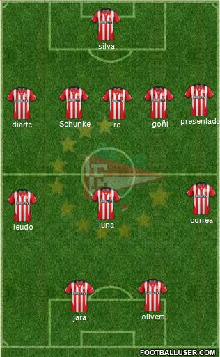 Estudiantes de La Plata Formation 2014