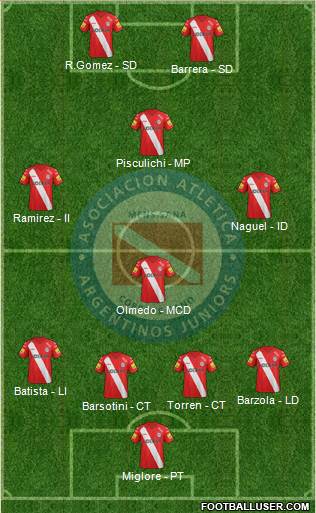Argentinos Juniors Formation 2014