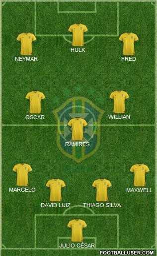 Brazil Formation 2014