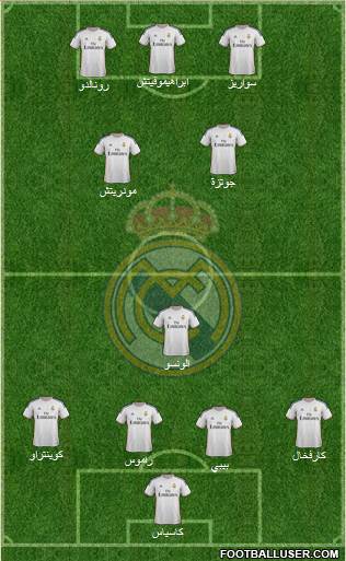 Real Madrid C.F. Formation 2014