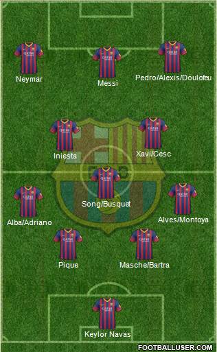 F.C. Barcelona Formation 2014