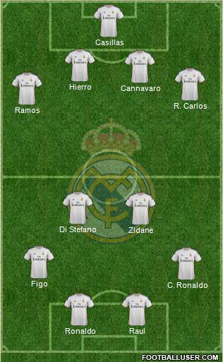 Real Madrid C.F. Formation 2014