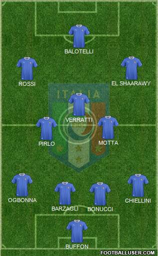Italy Formation 2014