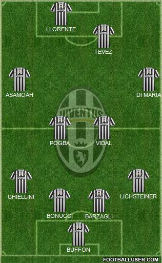 Juventus Formation 2014