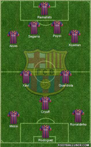 F.C. Barcelona Formation 2014