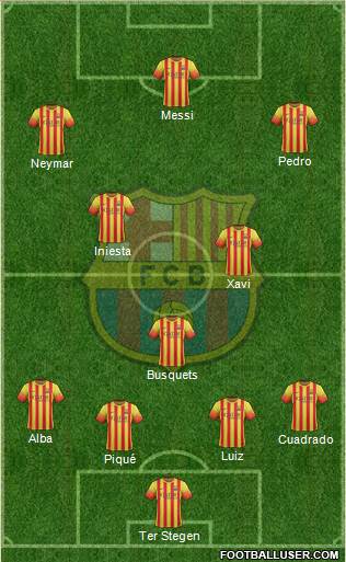 F.C. Barcelona Formation 2014