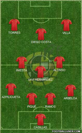 Spain Formation 2014