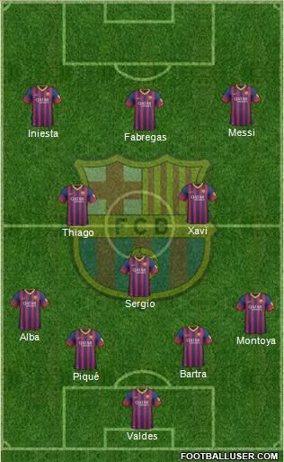 F.C. Barcelona Formation 2014