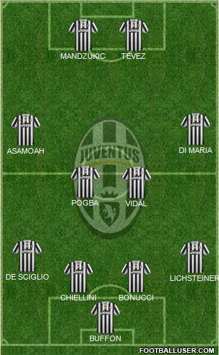Juventus Formation 2014