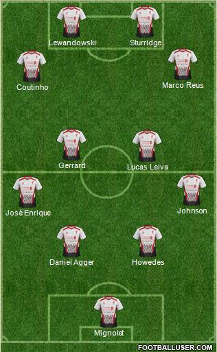 Liverpool Formation 2014