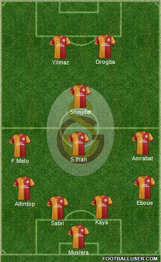 Galatasaray SK Formation 2014