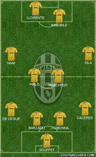 Juventus Formation 2014