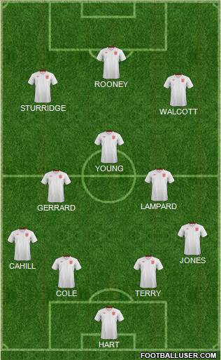 England Formation 2014