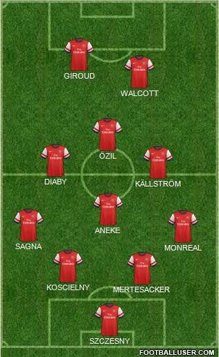 Arsenal Formation 2014