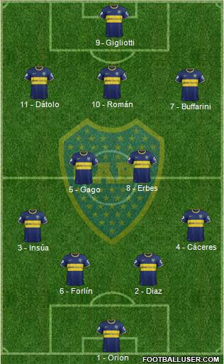 Boca Juniors Formation 2014