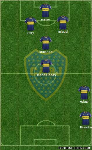 Boca Juniors Formation 2014