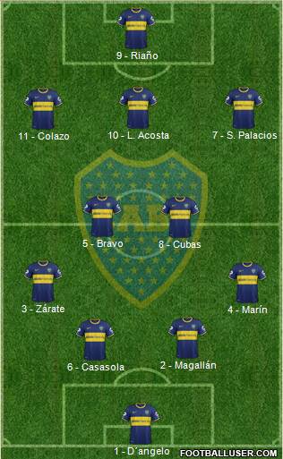 Boca Juniors Formation 2014