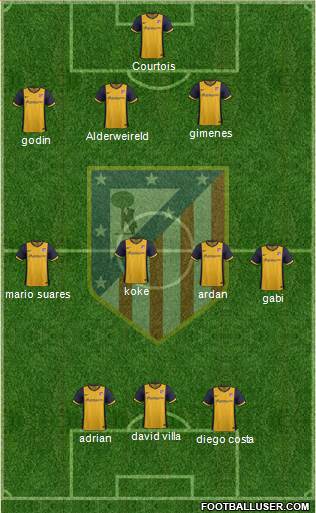 C. Atlético Madrid S.A.D. Formation 2014