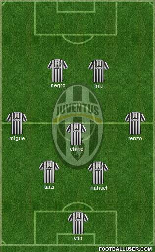 Juventus Formation 2014